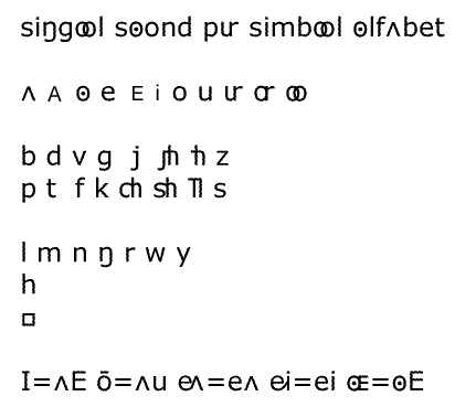 Single sound per symbol aphabet